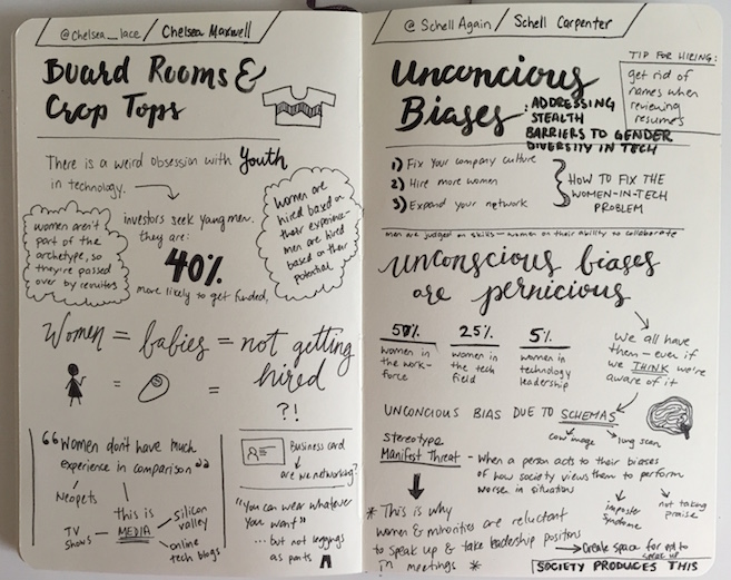 Sketchnotes - Board Rooms & Crop Tops and Unconscious Biases
