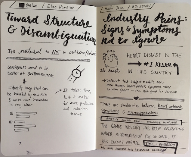Sketchnotes - Toward Structure & Disambiguation and Industry Signs & Symptoms