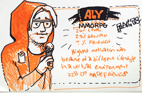 Sketchnotes of Aly